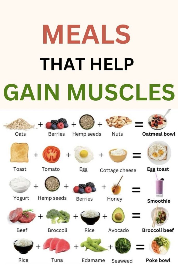 Protein Intake for Fat Loss and Muscle Gain