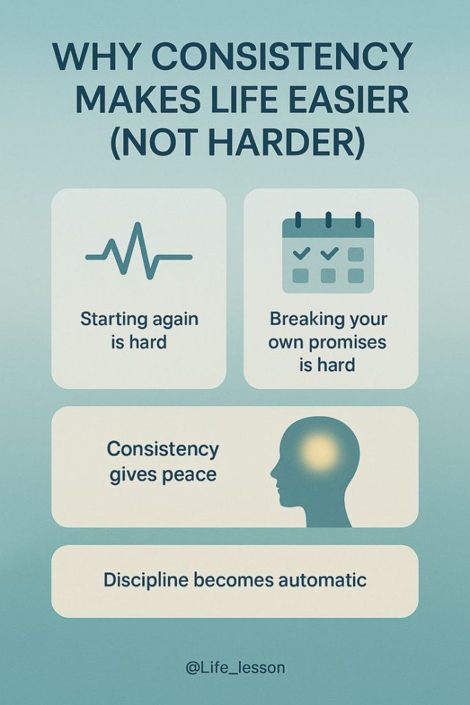 Fitness Habits Build Consistency for Beginners