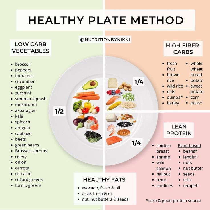 Simple Healthy Eating Habits
