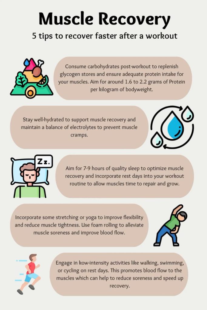 Recover Properly After Workouts
