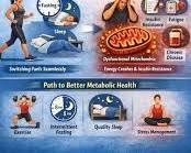 Metabolic Health Optimization: 2026 Longevity Protocol