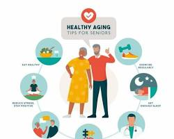 Fat Loss Improves Longevity