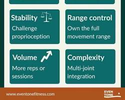 Progressive Overload Explained Without Complicated Gym Jargon